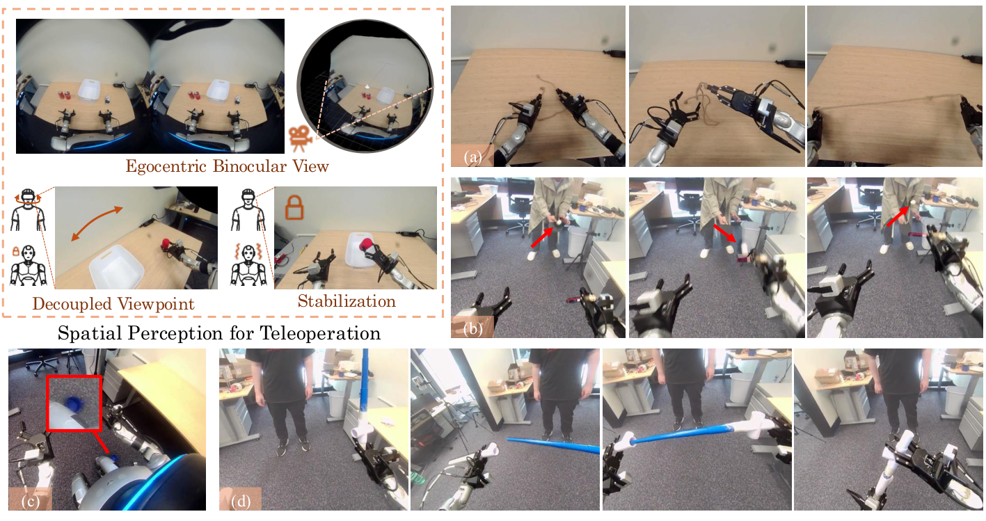 SPOT interface and demonstrations of knot tying, dynamic interception, recovery, and bimanual manipulation.